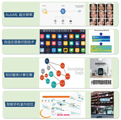 人工智能與物聯網技術驅動下的智能家居應用與研究
