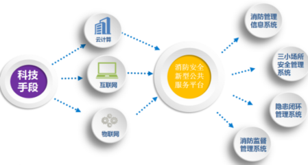 智慧城市安全管理解決方案 中電數通，讓安全無處不在的物聯網技術實踐