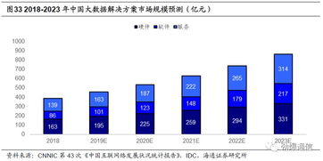 中新賽克 網絡可視化龍頭，背靠深圳國資委，乘5G東風蓄勢待發